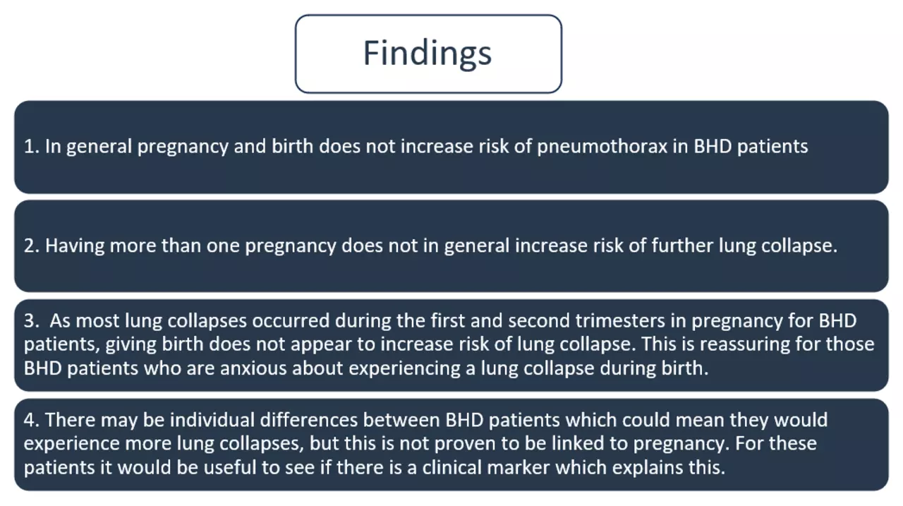 Alt-text for the above: “An infographic displaying the results:
1.	In general pregnancy and birth does not increase risk of pneumothorax in BHD patients. 
2.	Having more than one pregnancy does not in general increase risk of further lung collapse. 
3.	As most lung collapses occurred during the first and second trimesters in pregnancy for BHD patients, giving birth does not increase the risk of lung collapse. This is reassuring for those BHD patients who are anxious about experiencing a lung collapse during birth. 
4.	There may be individual differences between BHD patients which could mean they would experience more lung collapses, but this is not proven to be linked to pregnancy. For these patients it would be useful to see if there is a clinical marker which explains this.”

